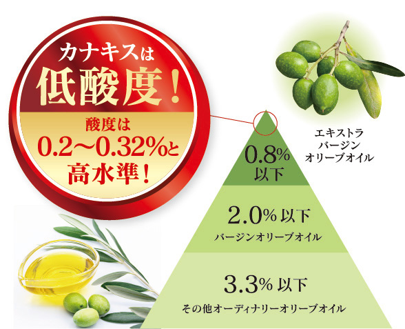 カナキスは低酸度！